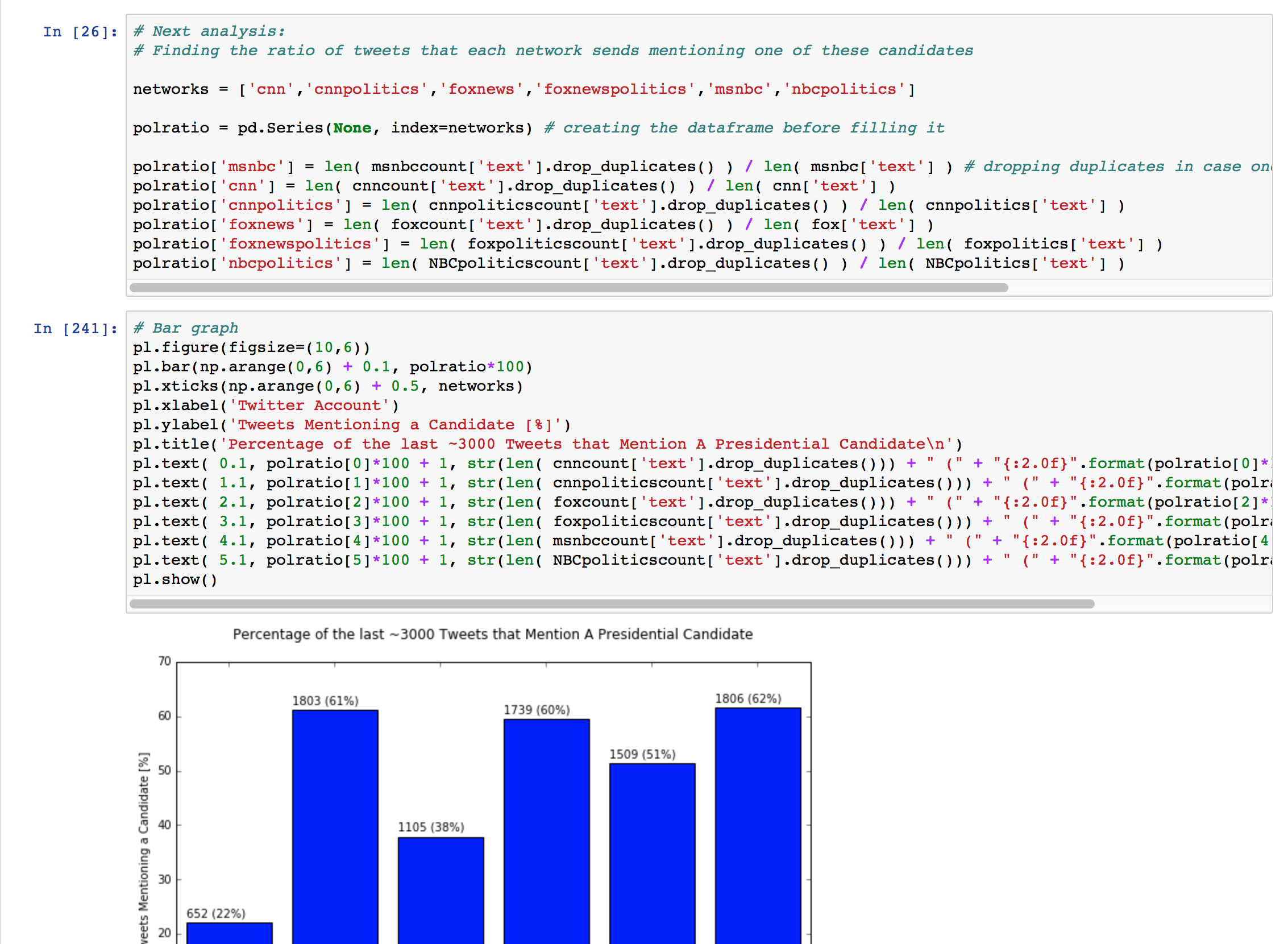 counting mentions per network