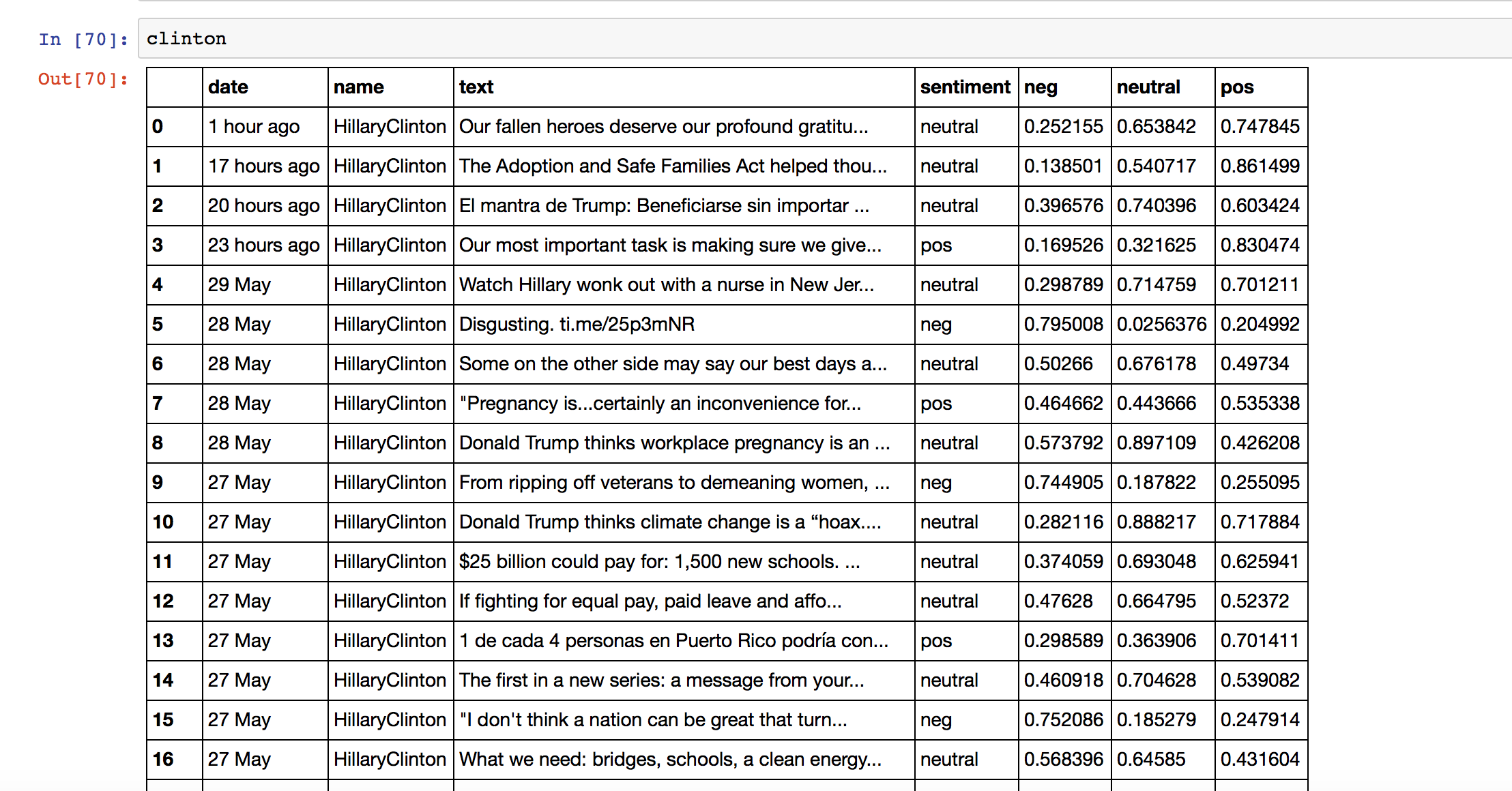 view of Clinton dataFrame