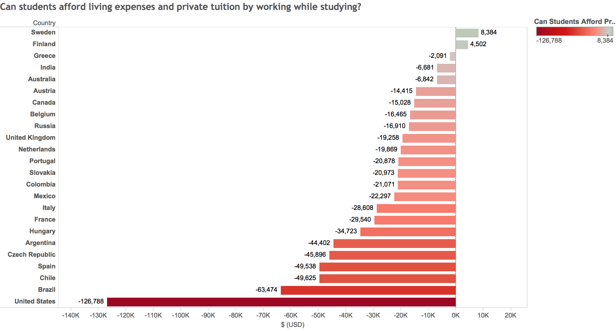 paying for living expenses and public tuition costs