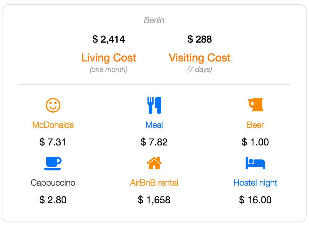 Berlin cost of living and visiting data