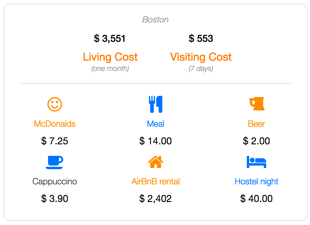 Boston cost of living and visiting data