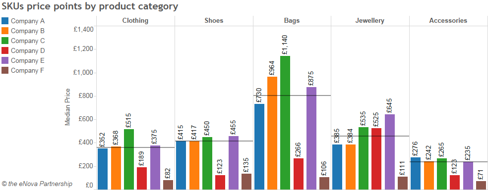 scraping products from different websites to understand product mix