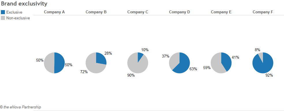 scraping products from different websites to understand product mix