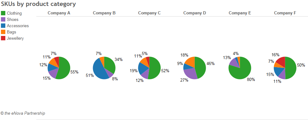 scraping products from different websites to understand product mix