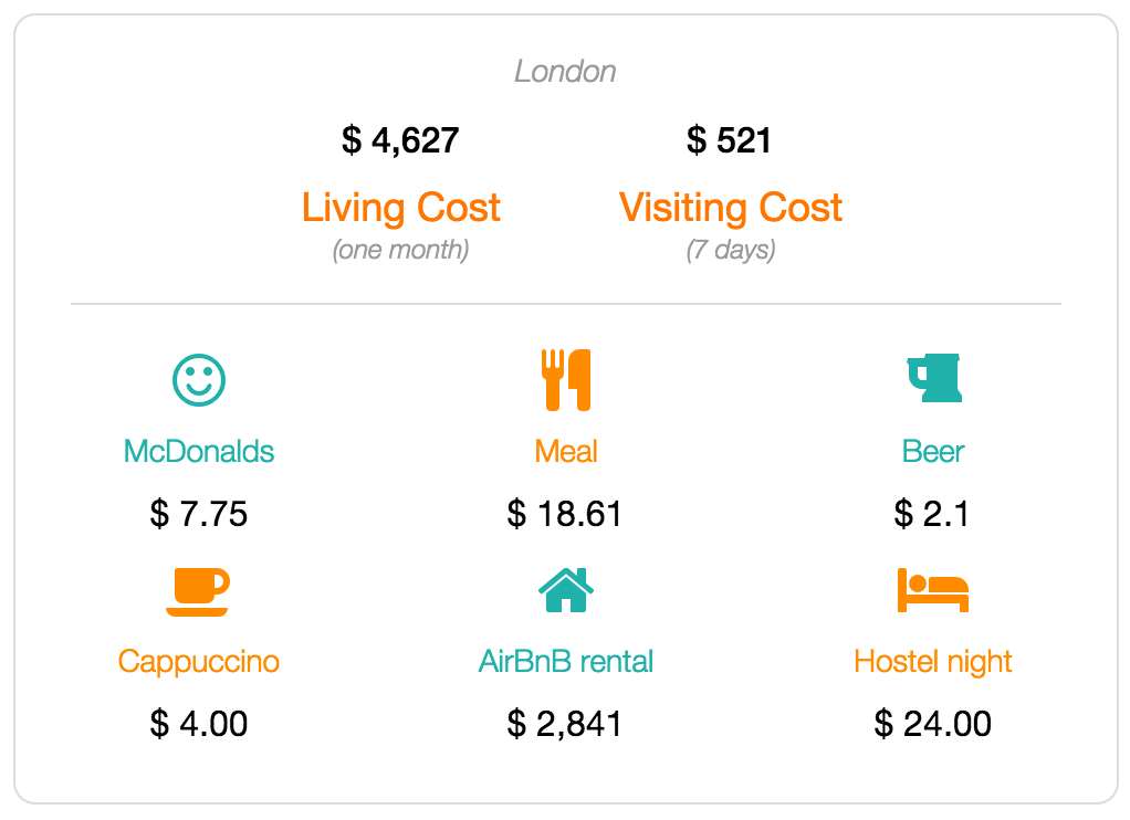 london cost of living and visiting data