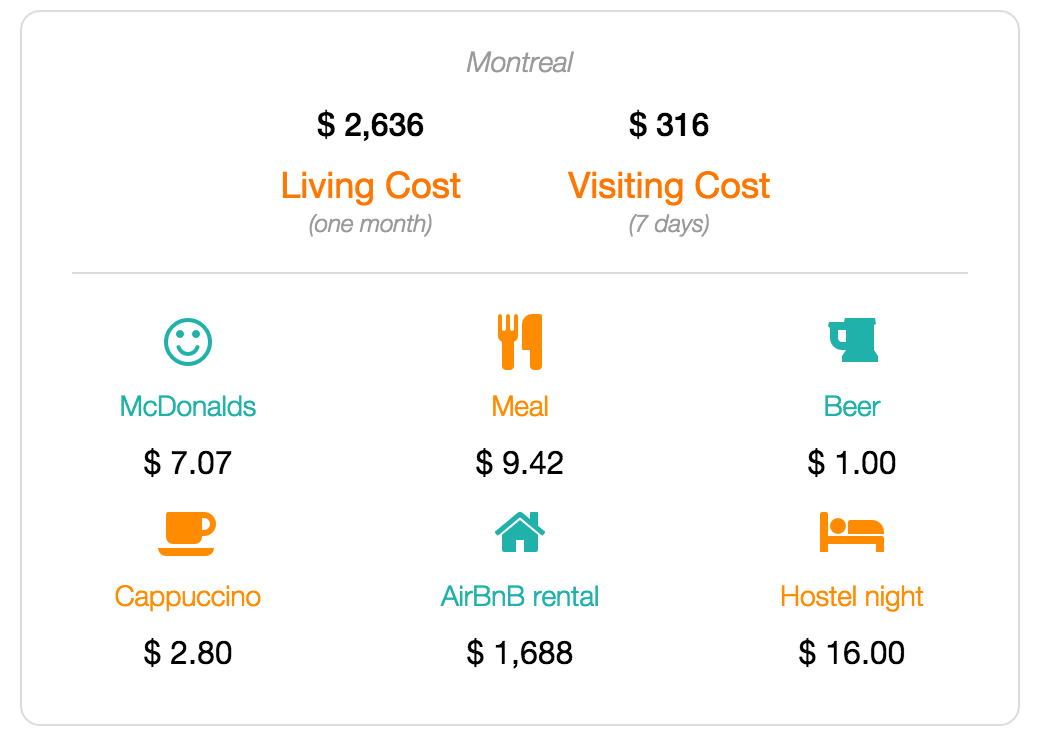 Montreal cost of living and visiting data