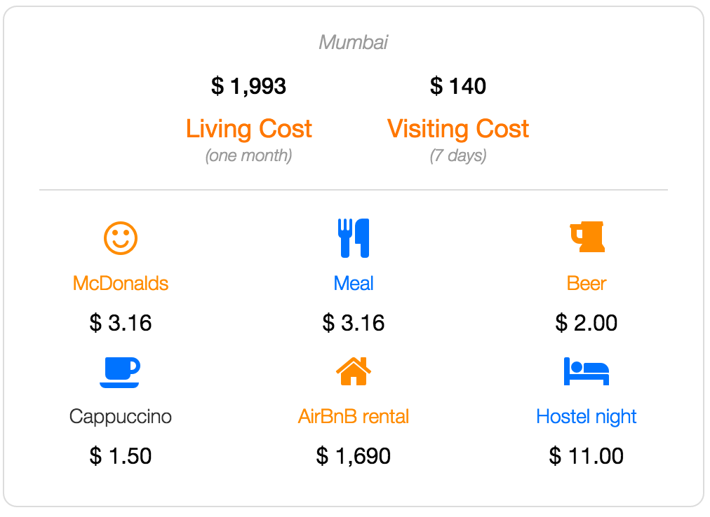 Mumbai cost of living and visiting data