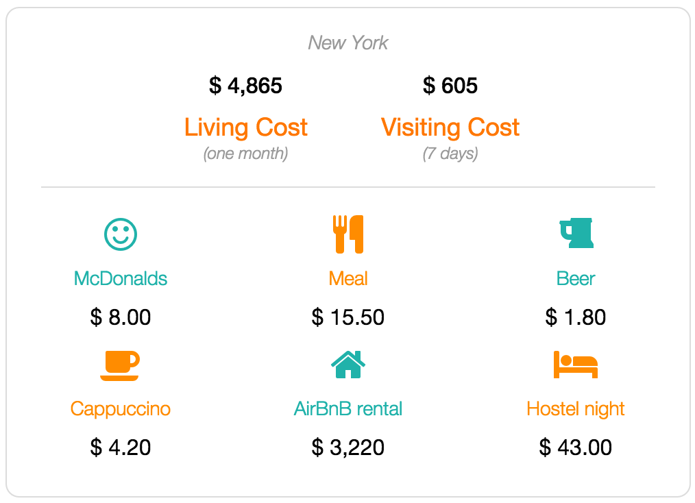 New York cost of living and visiting data