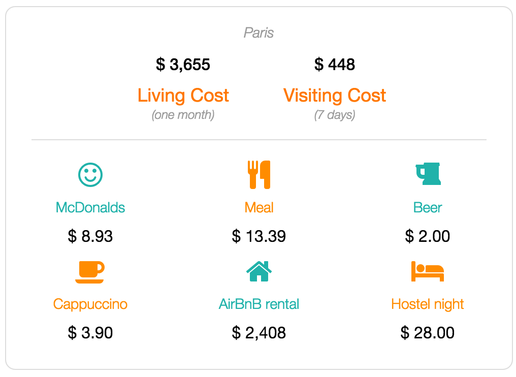 Paris cost of living and visiting data