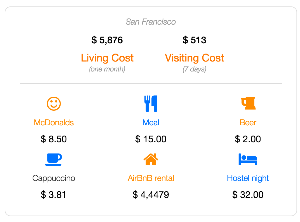 san francisco cost of living and visiting data