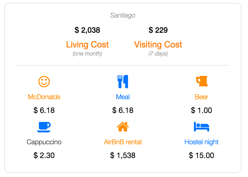 Santiago cost of living and visiting data