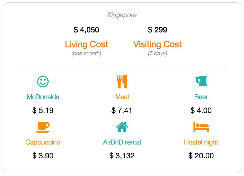 Singapore cost of living and visiting data
