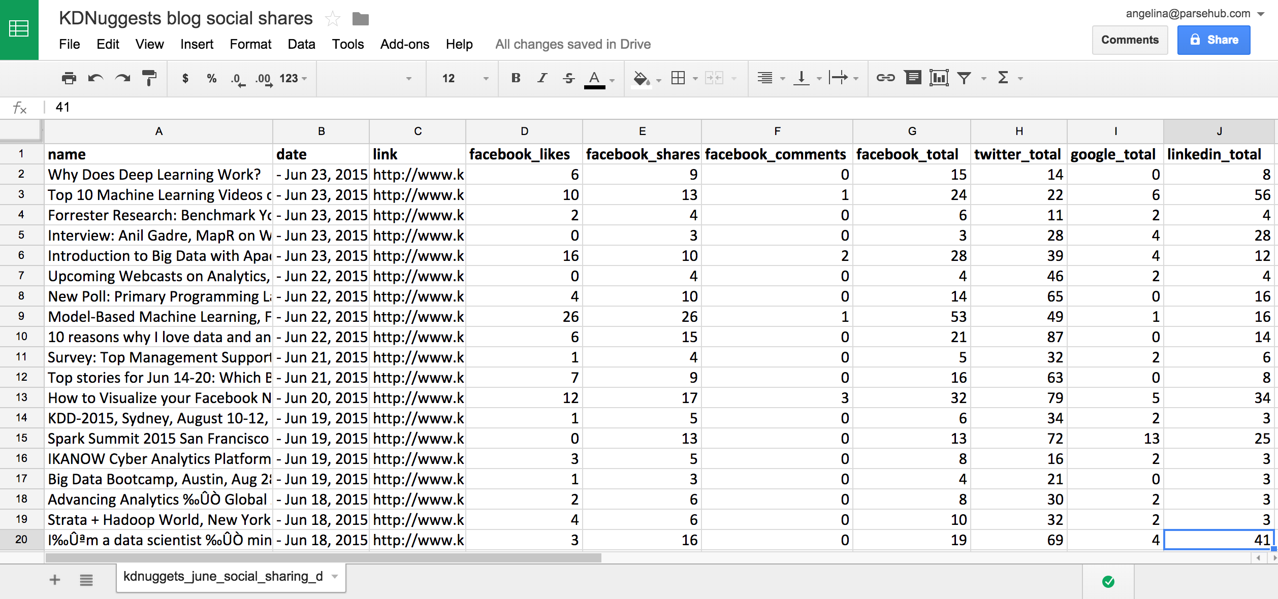 scrape the number of social shares from blog