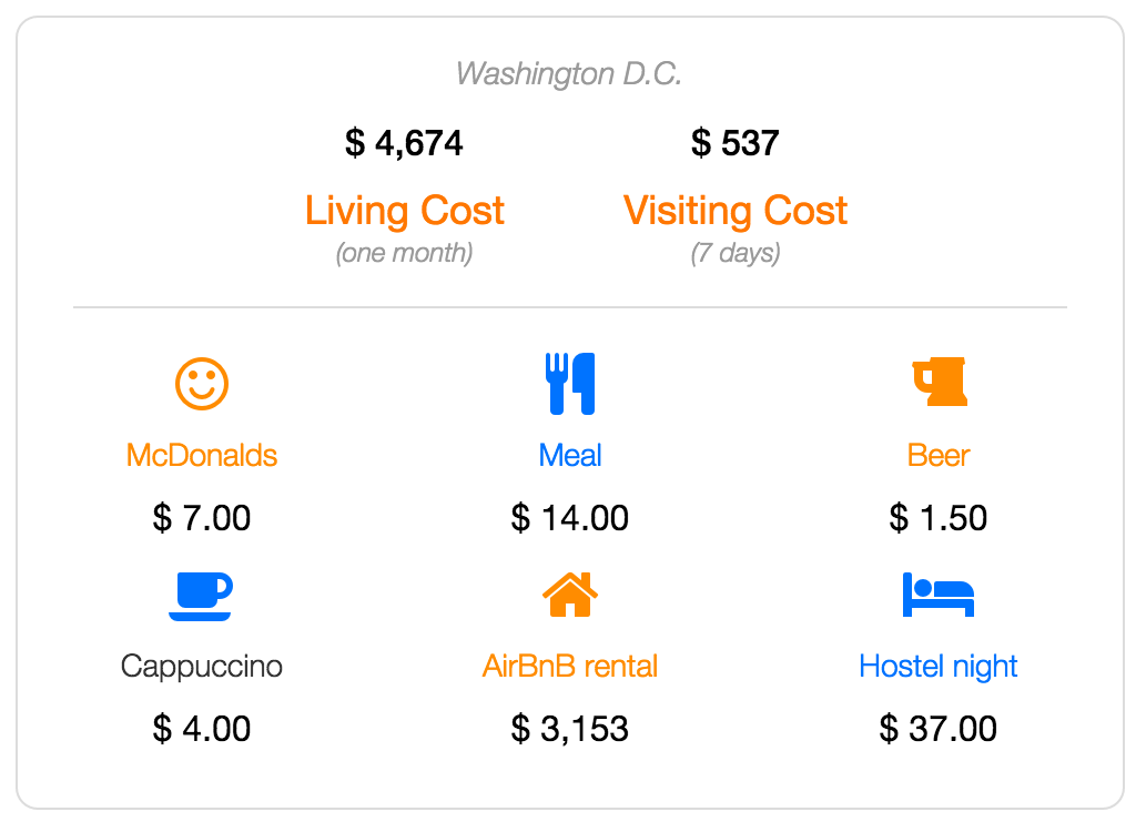 washington cost of living and visiting data