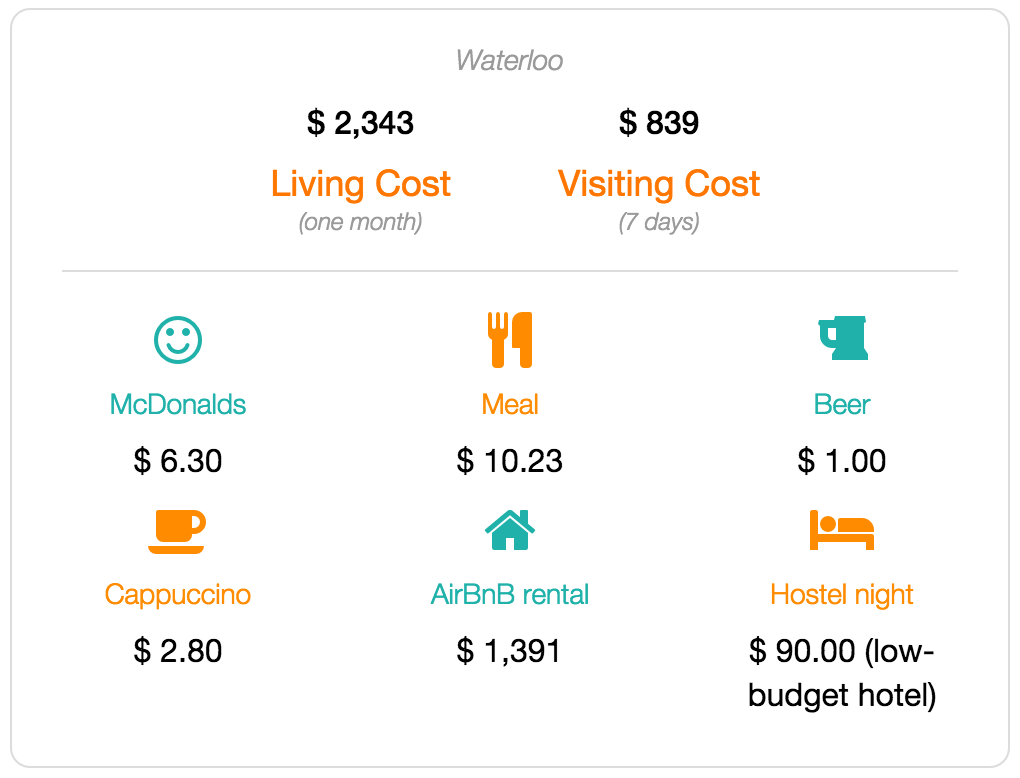 Waterloo cost of living and visiting data