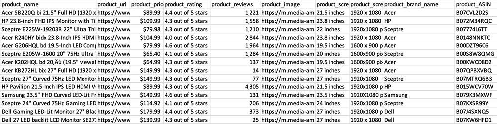 Exported data of Amazon's products