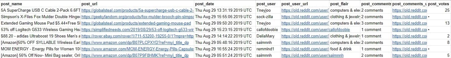 Exporting Reddit data into excel 