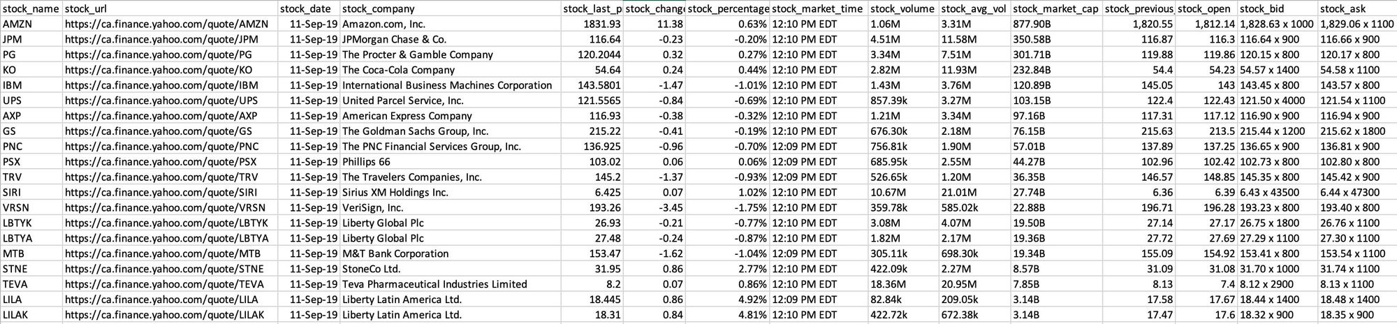yahoo finance stock data on an excel sheet