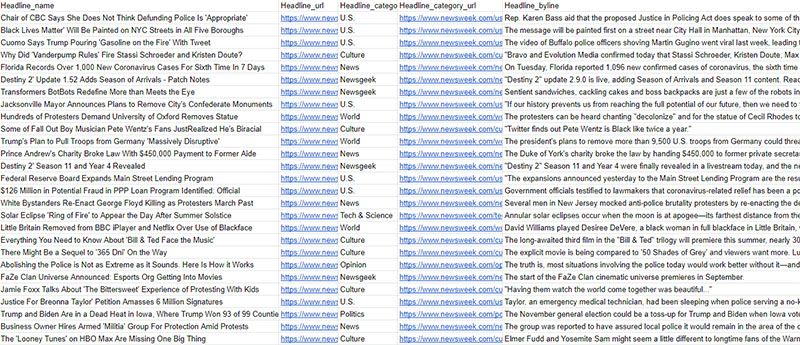 News articles Exported on an excel sheet