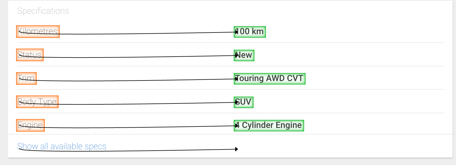 extracting data specifications of the car model