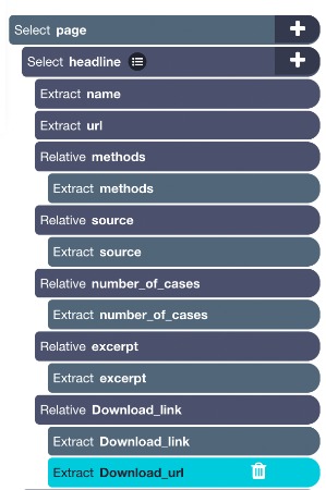 Big Data Project Template