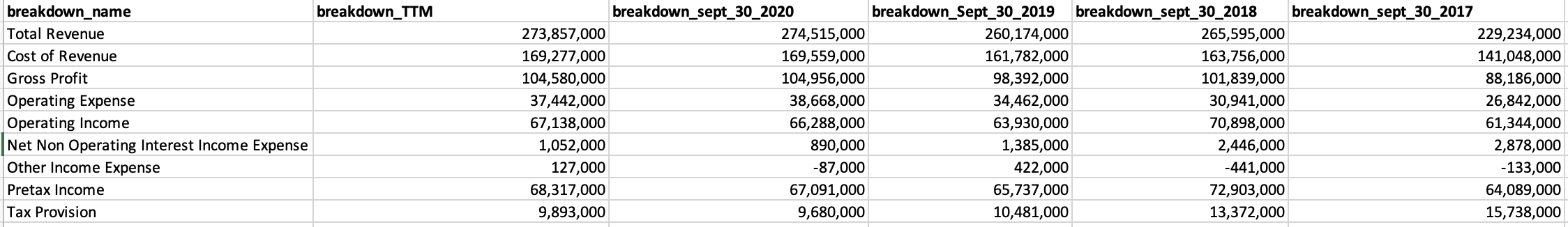 balance sheet exported