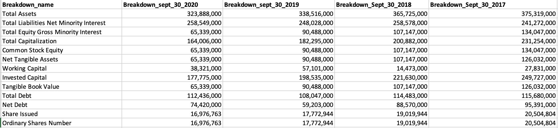 Balance Sheet Exported