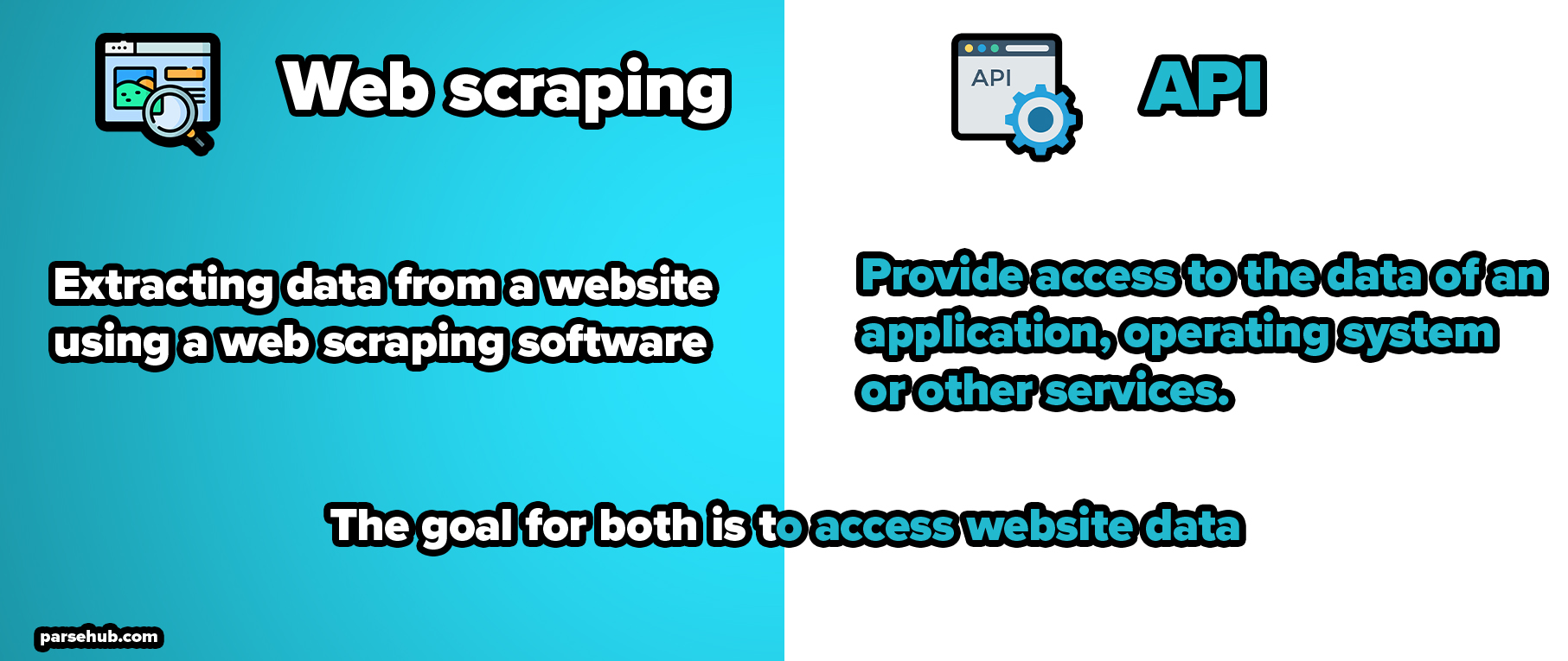 Web scraping vs API
