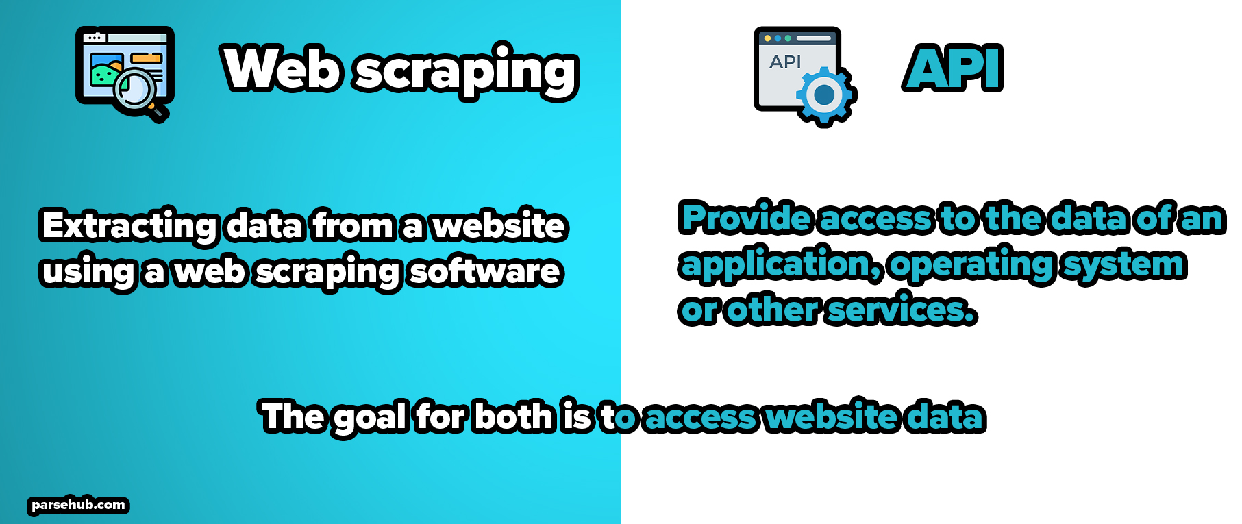 Is web scraping same as API?