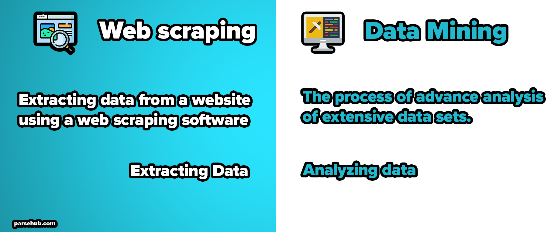 Web scraping vs data mining