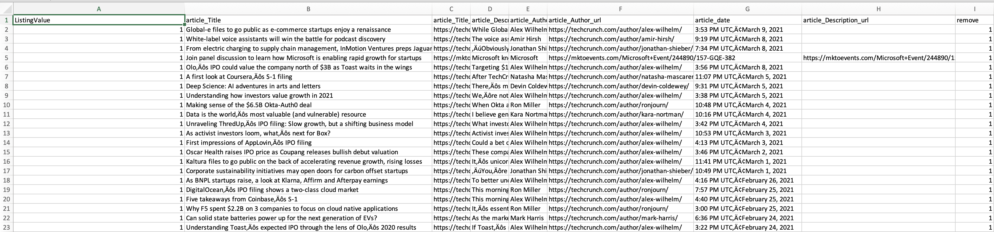 TechCrunch exported on Excel file