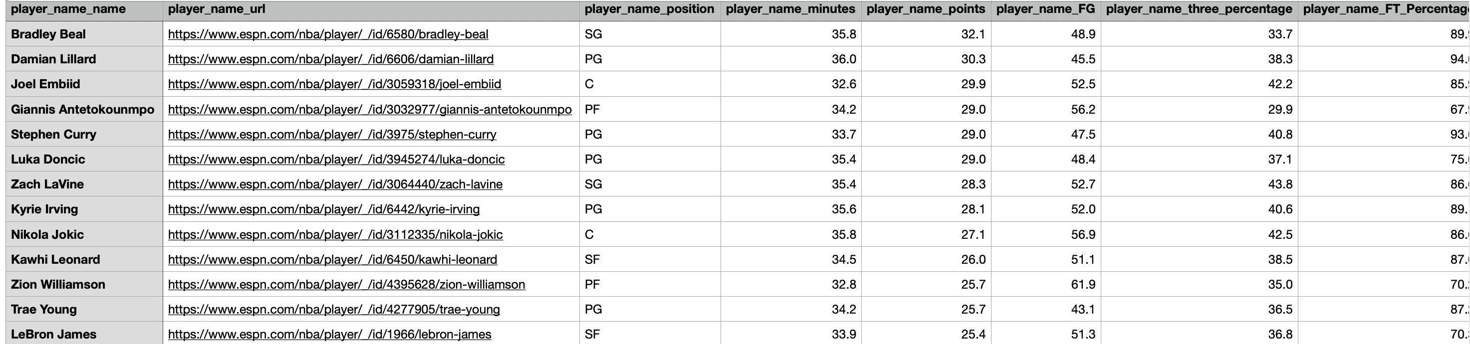 Exporting ESPN Stats