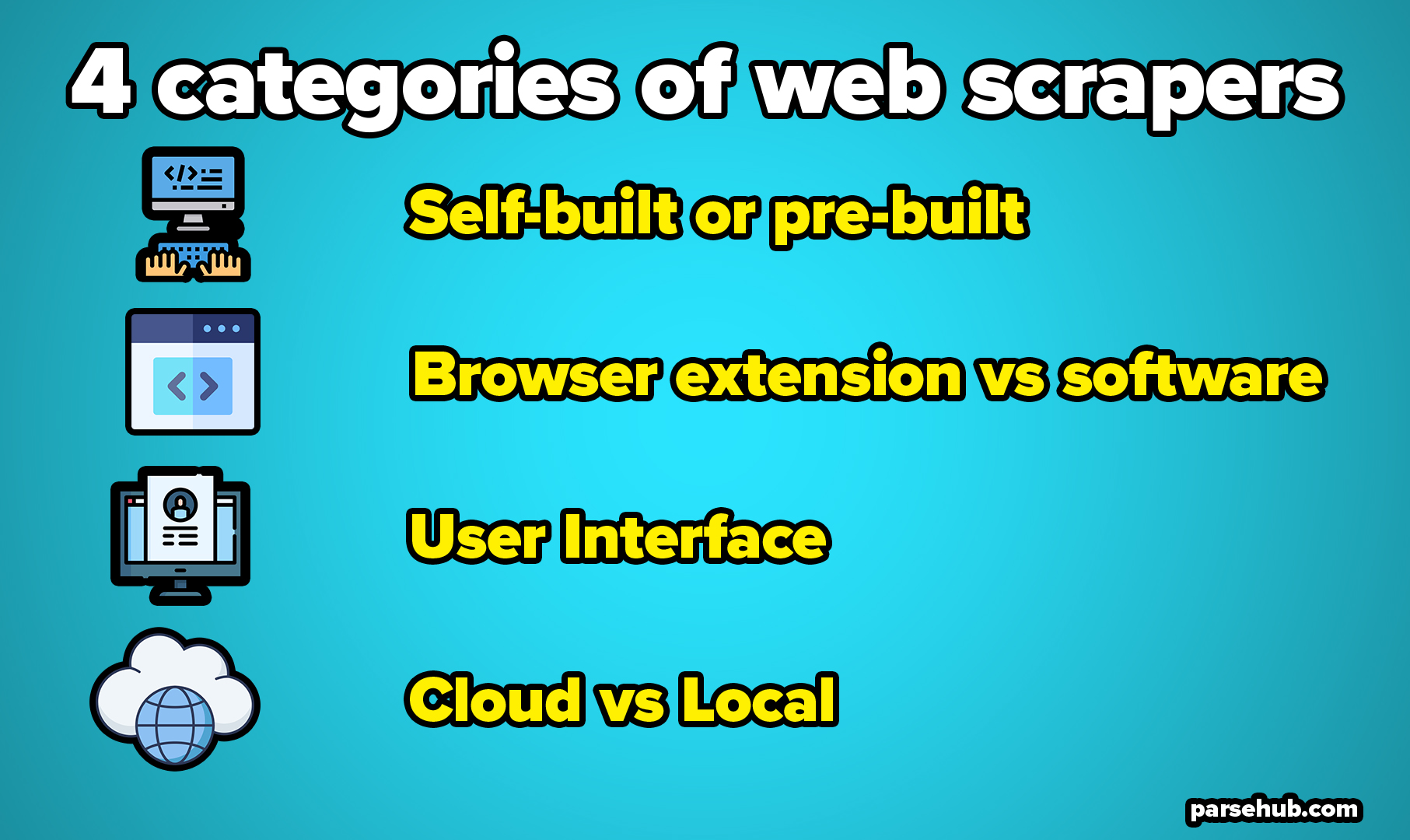4 different types of web scrapers