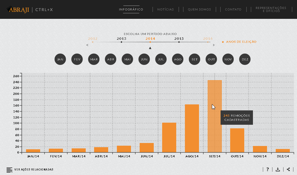 How ParseHub is helping the freedom of information in Brazil